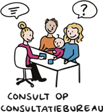 Afbeelding: Consult consultatiebureau